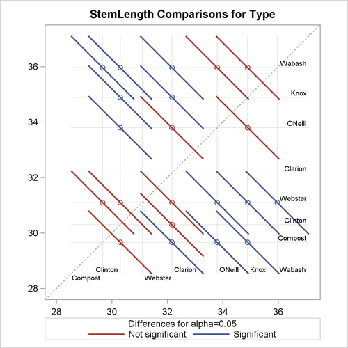  Diffogram with NOABS and CENTER Options