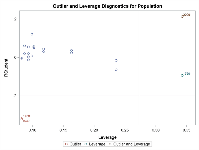 External File:images/dtInfluencePlots1.png