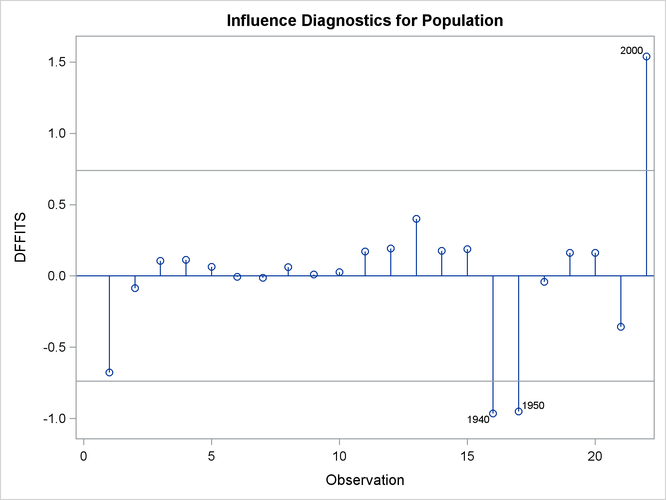 External File:images/dtInfluencePlots2.png