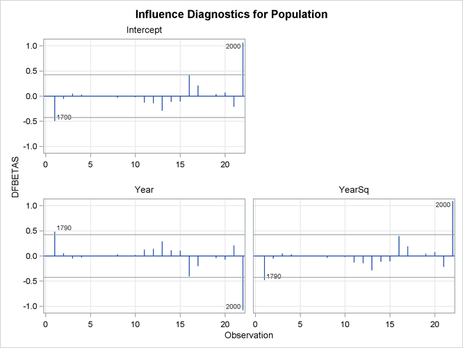 External File:images/dtInfluencePlots3.png