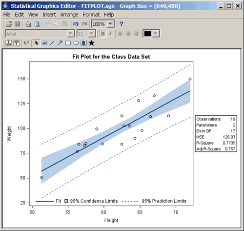 Point-and-Click Modifications Made with the ODS Graphics Editor