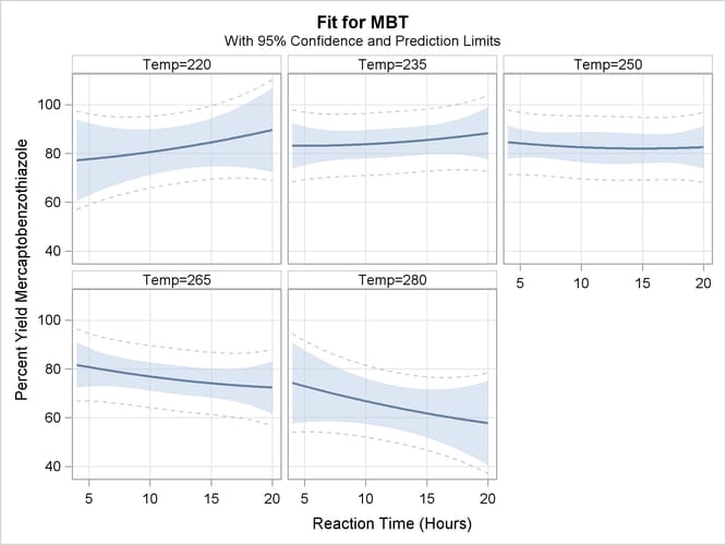 Panel of Fit Plots