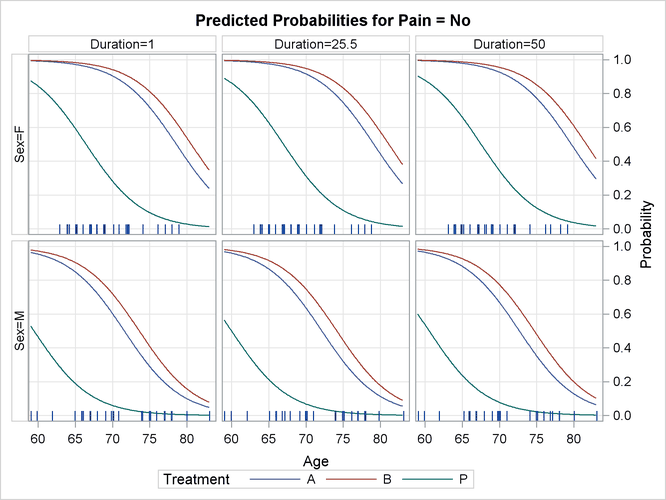 Sliced-Fit Plot with AT Option