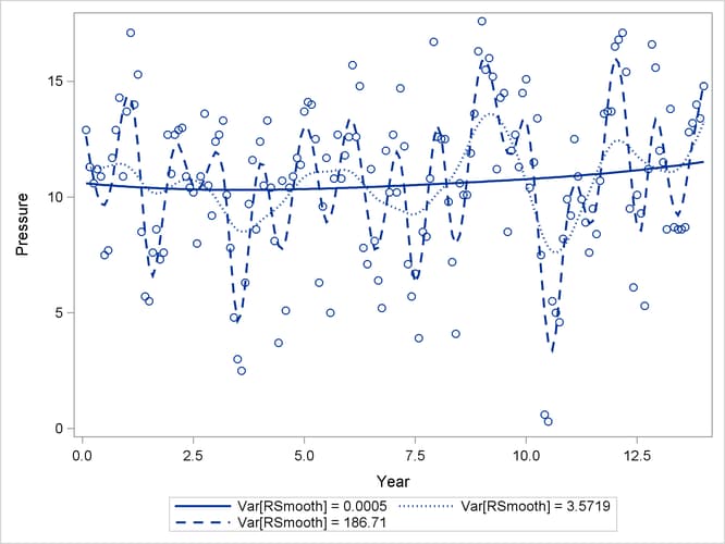  Observed and Predicted Pressure Differences