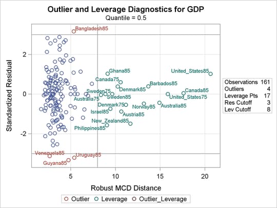 Residual-Robust Distance Plot