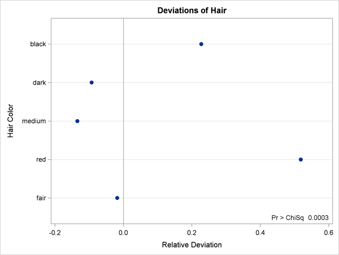  Deviation Plot for Region 2