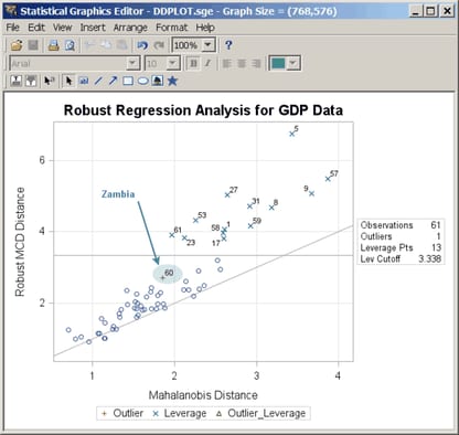 Diagnostic Plot after Editing