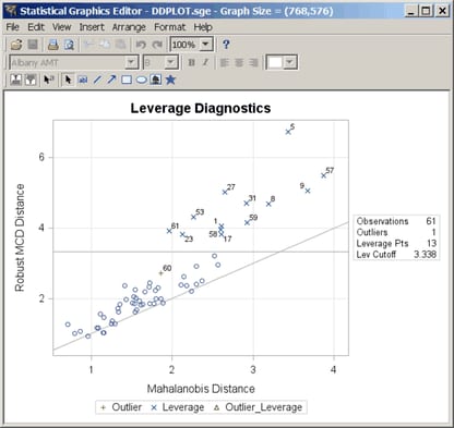 Diagnostic Plot before Editing