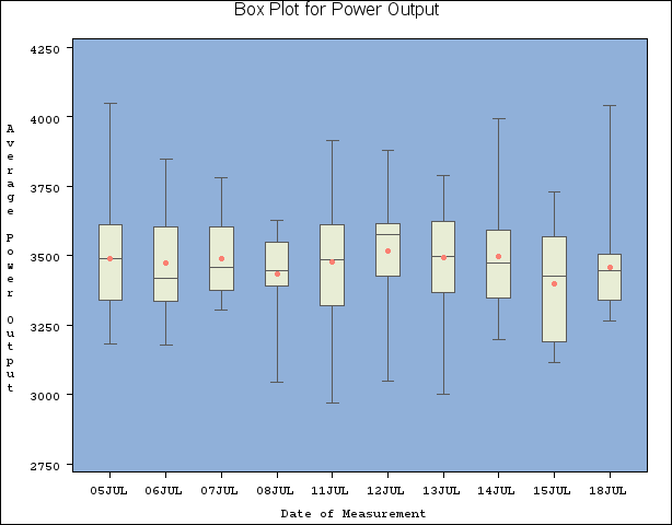 High-Resolution Box Plot with NOGSTYLE