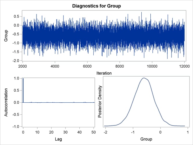 Diagnostic Plots