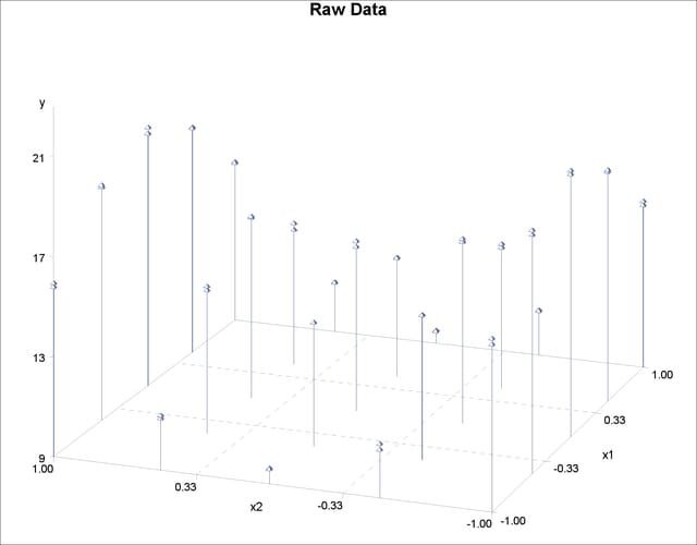 Plot of Data Set MEASURE