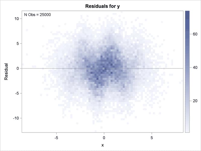 Heat Map