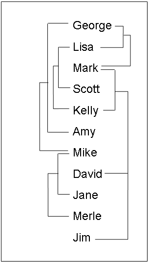 Inbreeding Relationship for Overlapping Population