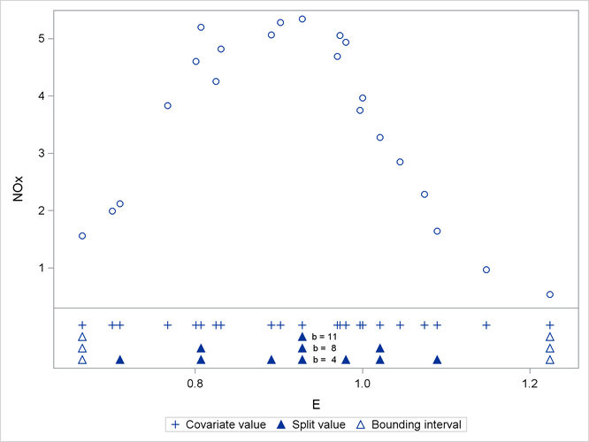  Vertices of k-d Trees for Various Bucket Sizes