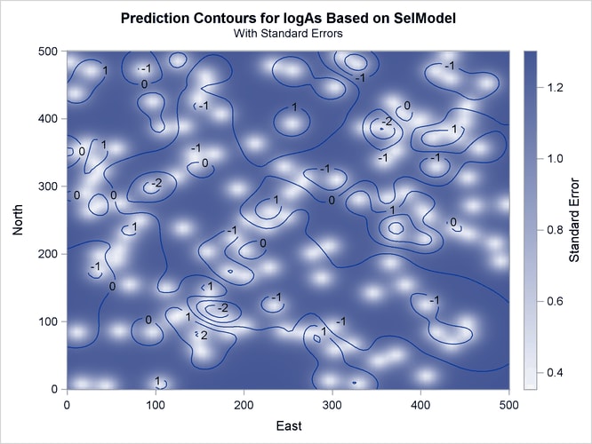  Predicted Arsenic Logarithm Values with Gaussian-Gaussian Covariance