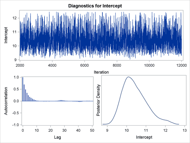 Diagnostic Plots