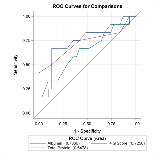 Overlay of All Models Being Compared