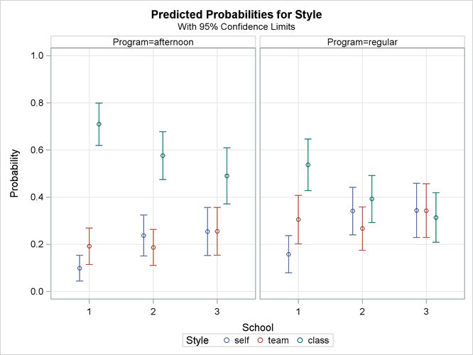 Model-Predicted Probabilities