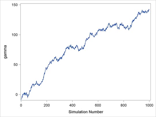 Bad Mixing, Nonconvergence of γ