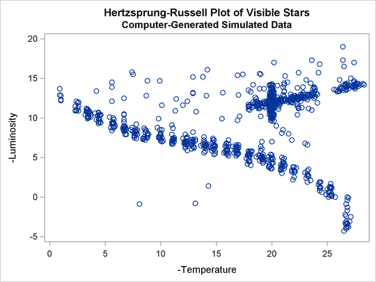 Scatter Plot of Data