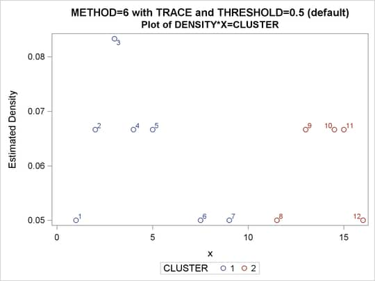 Density Plot