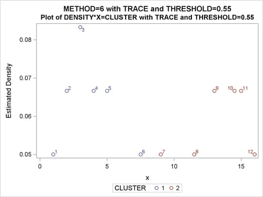 Density Plot