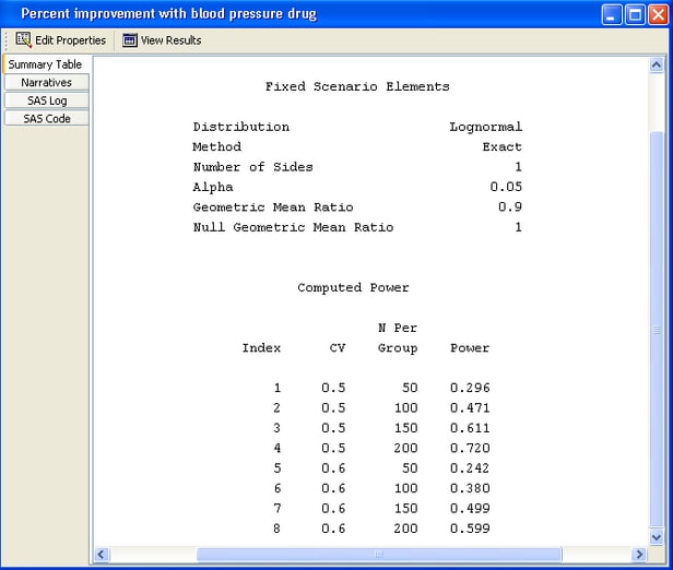  Summary Table for Modified Sample Sizes