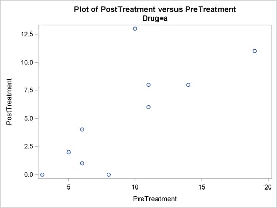 Plots by Drug Type