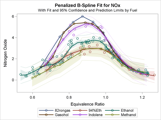 Fit Plot with the Modified Style