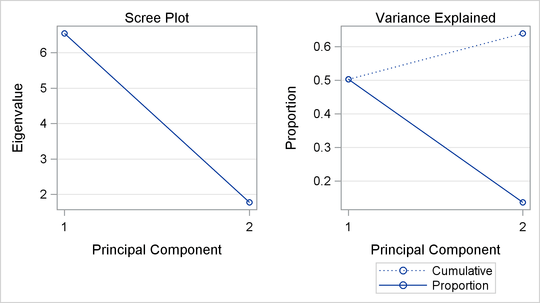 Principal Component Analysis