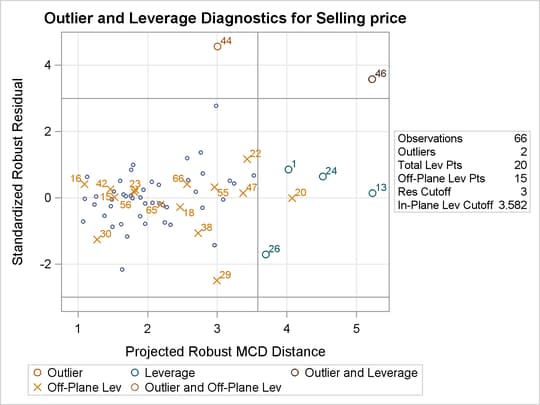 Projected RDPLOT