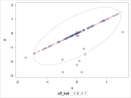 Scatter Plot for Children Data