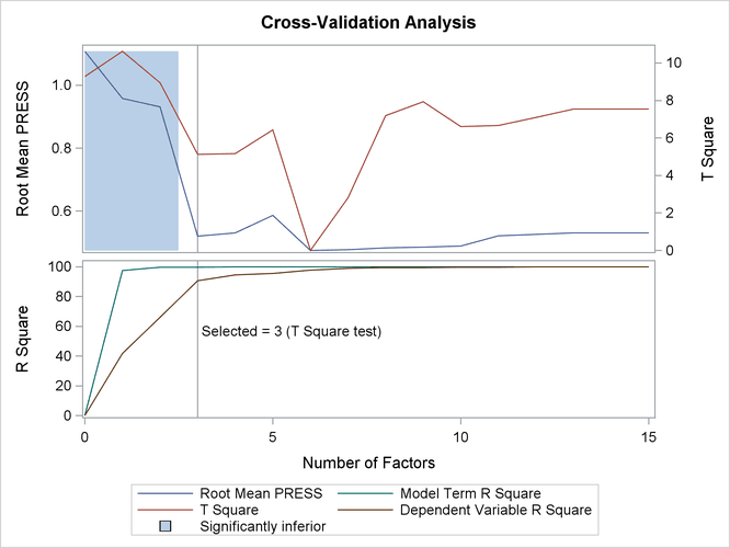 Split-Sample Cross Validation Plot