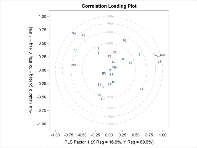  Correlation Loadings Plot