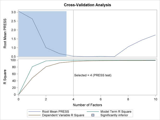  Test Set Validation Plot