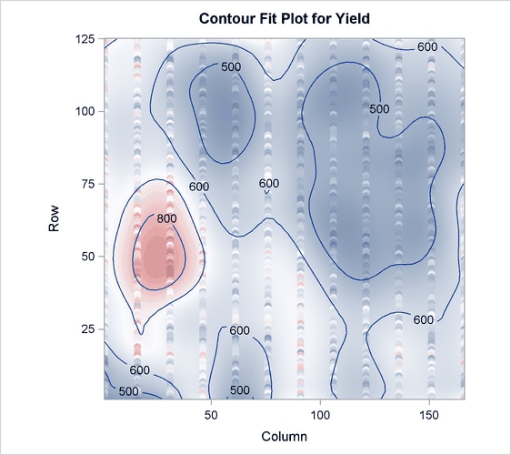 More Granular Spline Basis: Smoothed Yield