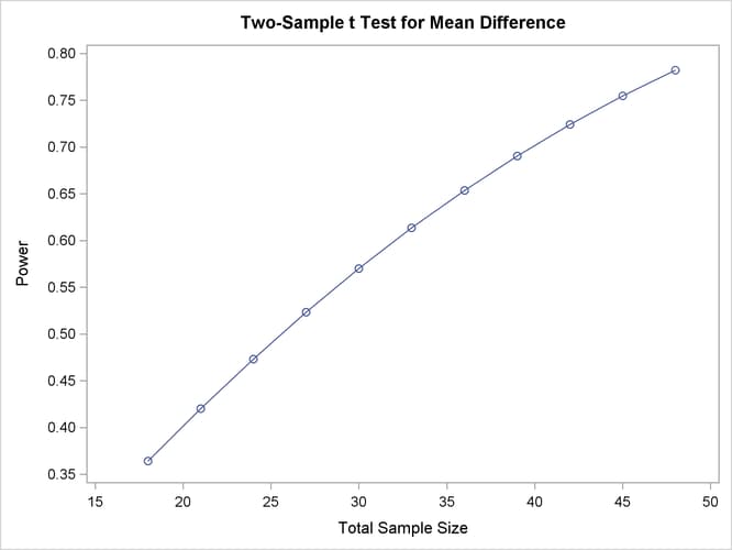 Plot with Overlapping Points