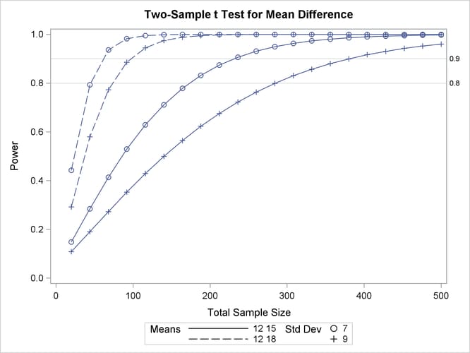 Plot with Simple Reference Lines on Y Axis