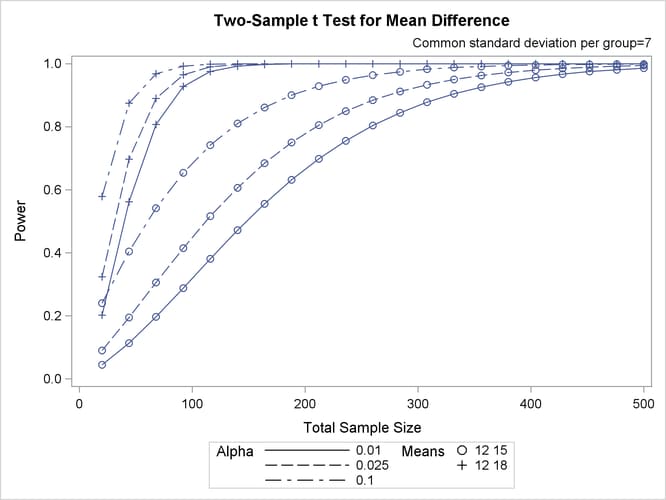 Plot with Default VARY Settings