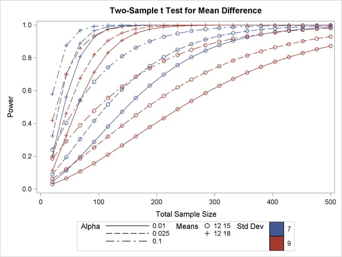 Plot with Varying Color Instead of Panel