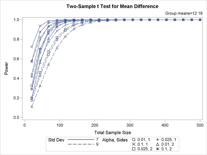 Plot with Features Explicitly Linked to Parameters