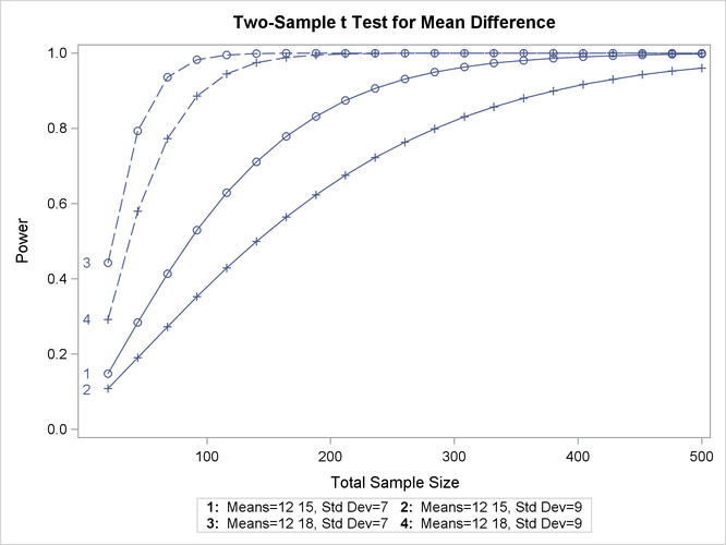 Plot with a Numbered By-Curve Key