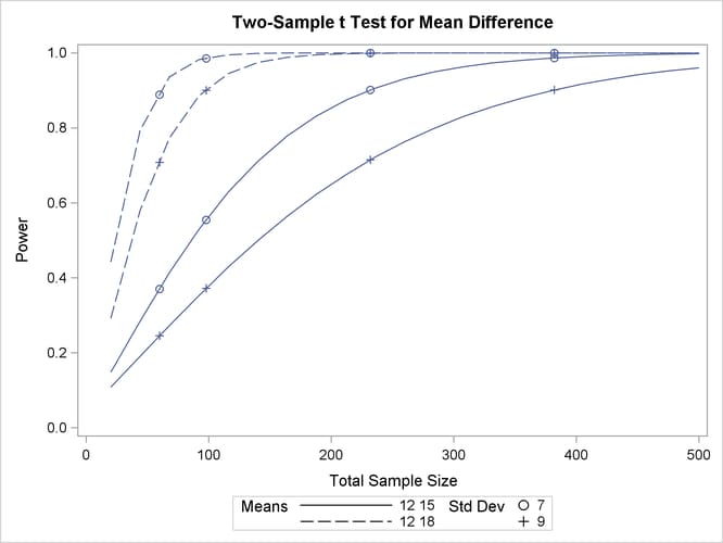 Plot with MARKERS=ANALYSIS