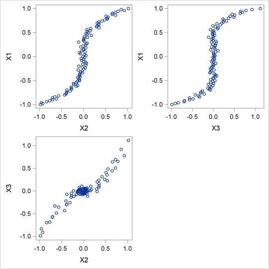 Three-Dimensional Scatter Plot