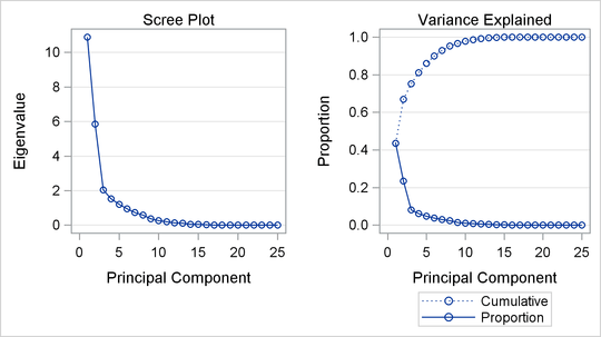 Eigenvalue Plot