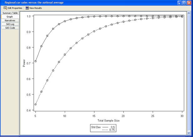 Graph Tab with Power by Sample Size Graph