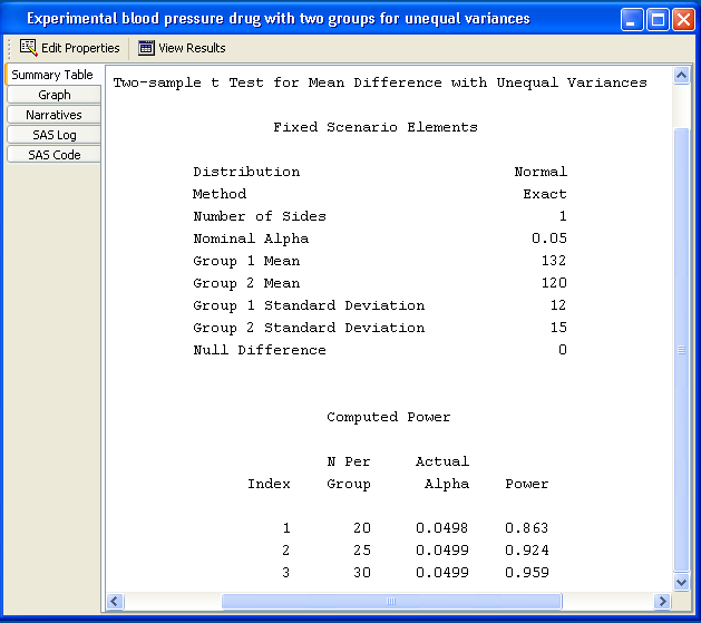  Satterthwaite Test Results 