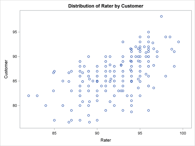  Scatter Plot