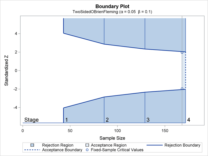 Boundary Plot