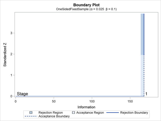 Boundary Plot